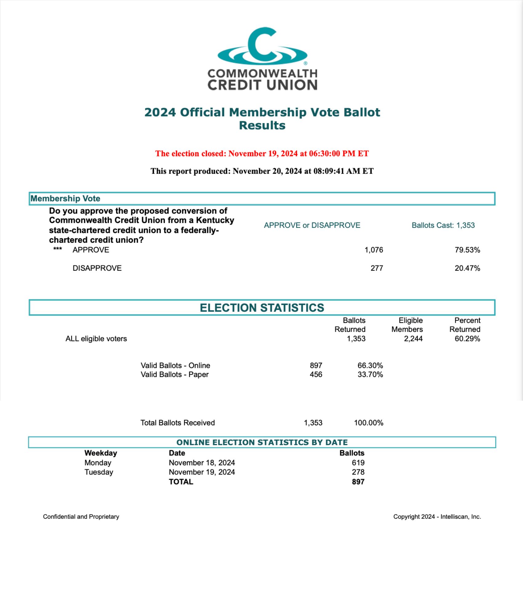 2024 Special Meeting Vote Results.