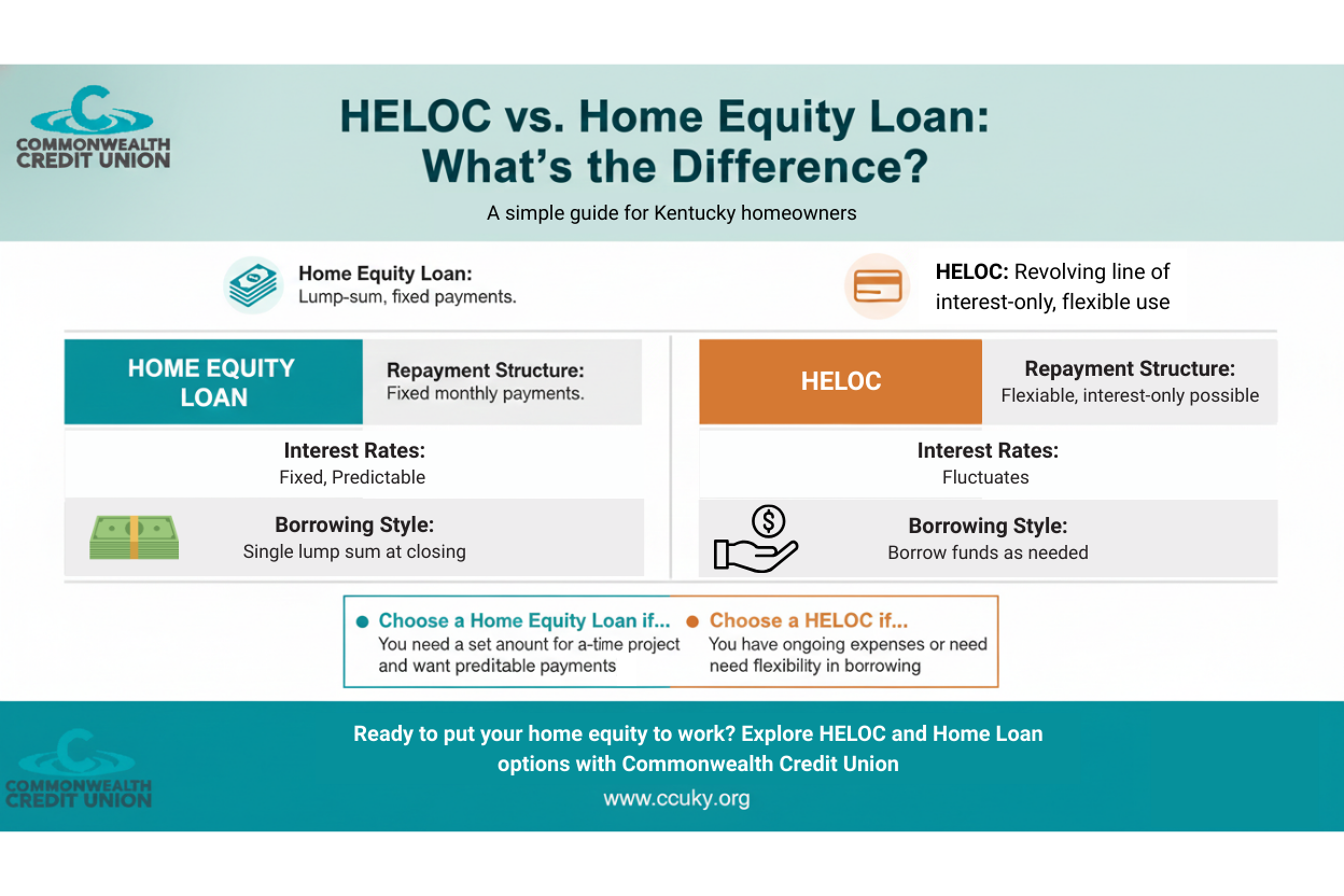 Heloc vs Home Equity Loan: What's the Difference Infographic